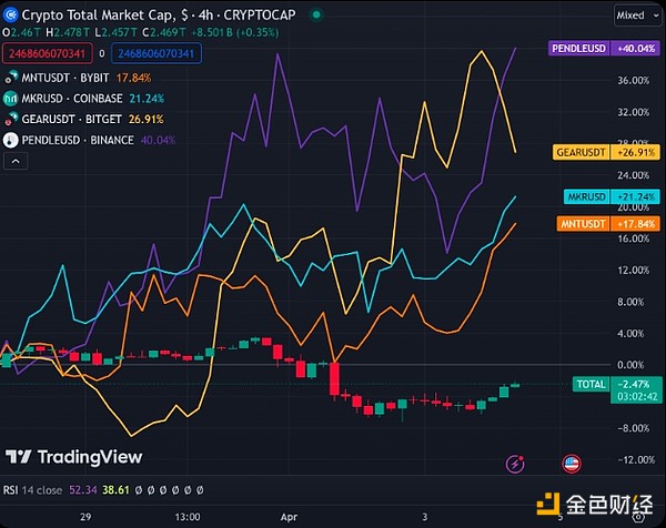 比特币ETF或将引爆千亿美金市场？华尔街正在押注这场加密革命