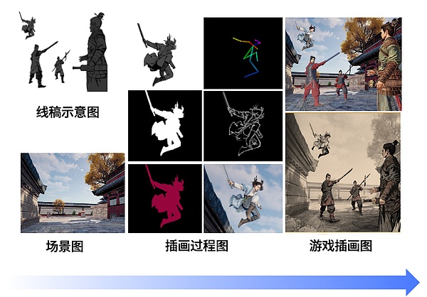 市场观察：比特币震荡期的投资智慧