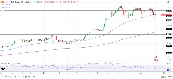 Filecoin存储与计算双轮驱动：FVM落地半年的真实成绩单