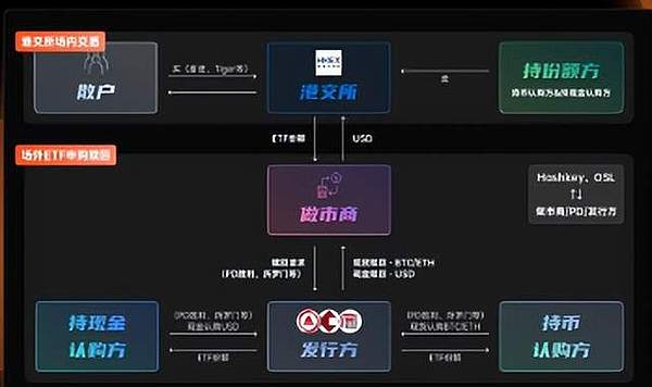 香港金融巨头拥抱加密ETF：瑞银打响财富管理新战役
