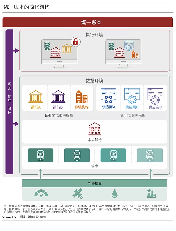 Web3社交新秀SOON获300万美金投资，社交赛道迎来新玩法