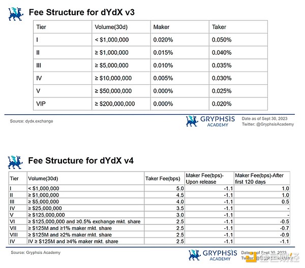 FTX内幕曝光：从特权贷款到80亿黑洞，核心证人揭开SBF的金融游戏