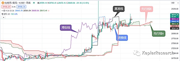 全球虚拟资产监管版图：加密世界与监管的相爱相杀