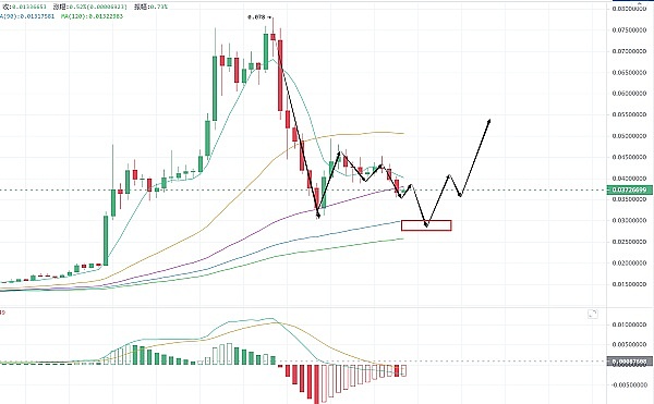 金融科技圈沸腾了！香港这场Web3盛会要放大招