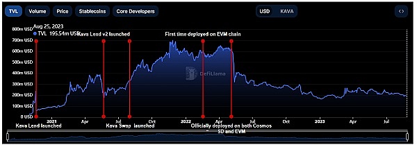 22个资金盘骗局大起底：这些项目正在收割你的钱包