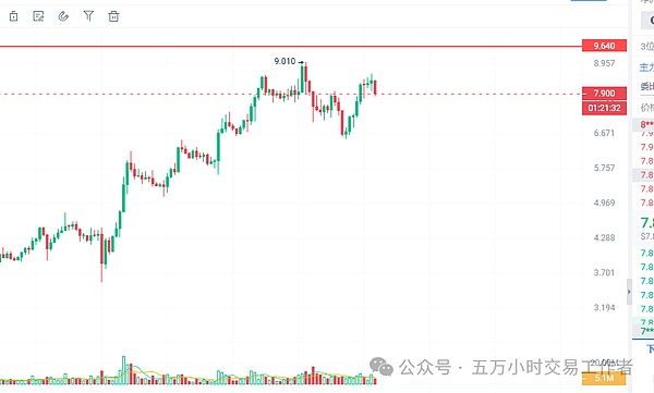 10月2日币圈交易指南：警惕短期阻力位