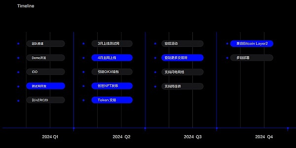 2024年比特币或将迎来资本狂潮，美联储降息预期成关键推手