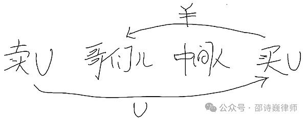 美联储最新研究：RWA代币化正在重塑金融世界