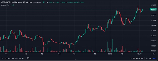 狗狗币的生死时刻：跌穿0.25美元后，是抄底良机还是深渊陷阱？