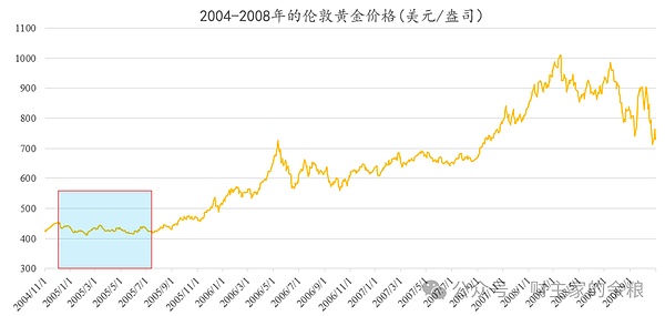 狗狗币真的要起飞？5亿美金大玩家入场暗藏玄机