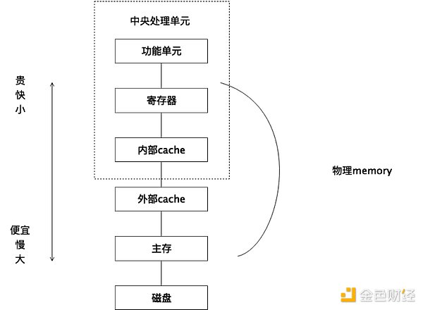 Atomicals周记 | 47期：比特币生态迎来爆发前夜