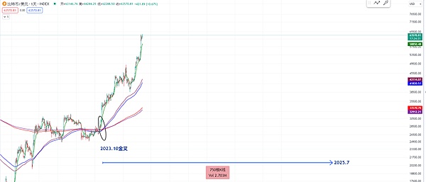 Arbitrum Orbit：探索Layer3应用链的无限可能性
