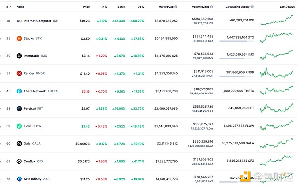ETHGlobal伊斯坦布尔黑客松：10个让人眼前一亮的创新项目