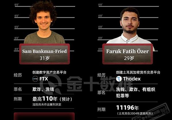 加密货币市场周观察：山寨币狂欢季来临，POW赛道略显疲态