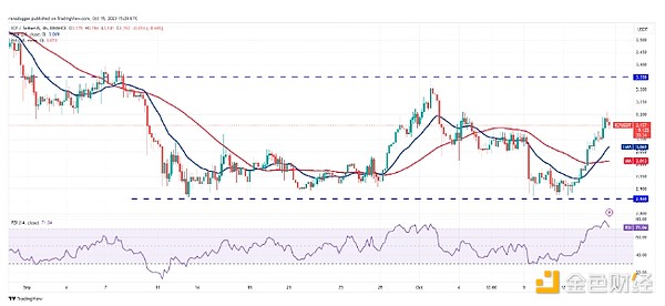 打破区块链交互壁垒：EIP-4337如何重塑用户账户体验