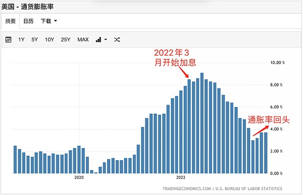 币圈大咖齐聚杰克逊霍尔，美联储鹰派竟为加密技术站台？
