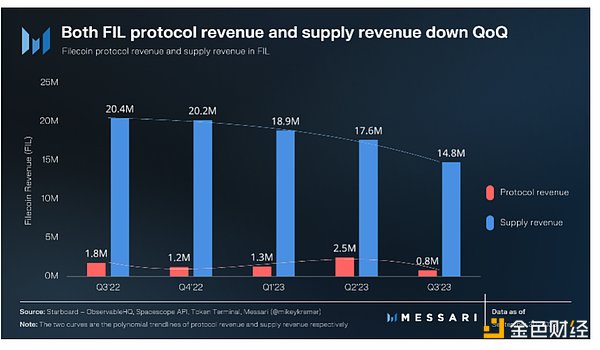 DeFi信用革命：当货币+信用的双引擎遇上区块链