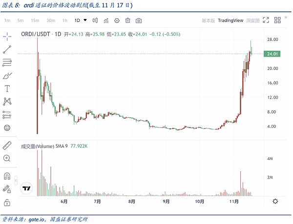 TWT代币逆袭记：一个钱包代币的华丽转身