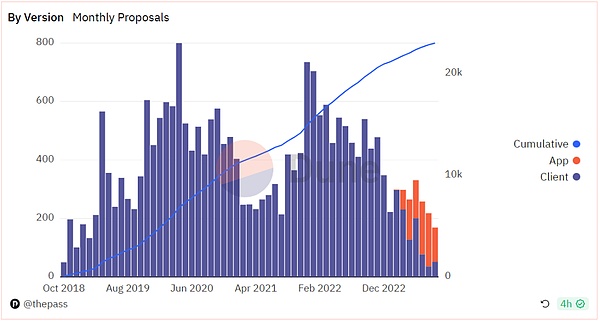 比特币飙涨启示录：2023数字黄金的华丽转身