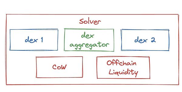 跨链新秀Chainflip：能否在Thorchain的阴影下杀出重围？