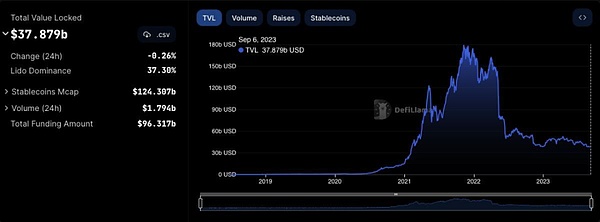 加密货币交易所Bullish上演疯狂星期四，泰尔押宝又赢了？