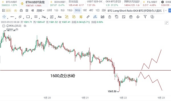 当DeFi遇上NFT：Aavegotchi如何玩转加密世界新玩法
