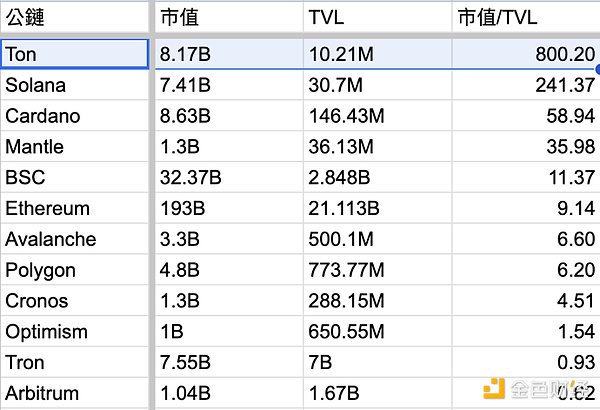 理财新手看过来！火币HTX这波羊毛不薅真亏了