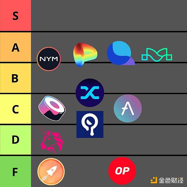 区块链资本又放大招：5.8亿美元新基金剑指加密行业未来