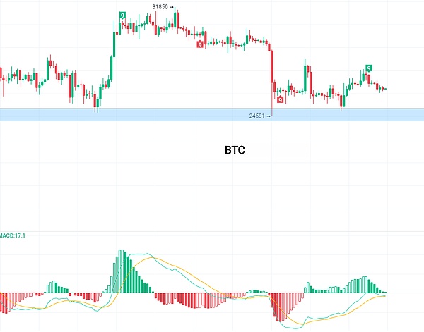 Web3.0日报：加密世界今日看点