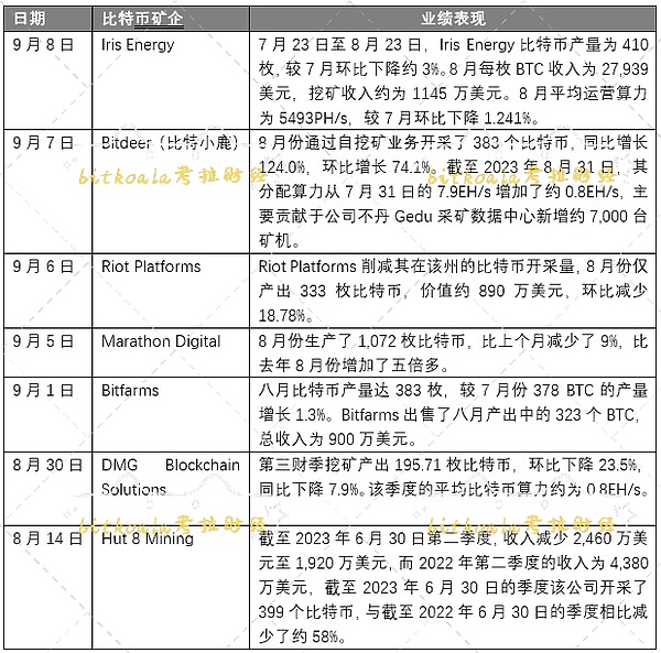 Solana的救星来了？Neon EVM能否重振这条受伤的公链