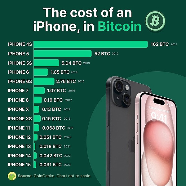 比特币生态的春天来了？Stacks和闪电网络的机遇与挑战