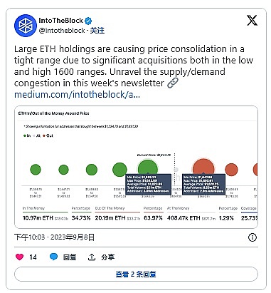 寒冬里的加密货币市场：BTC和ETH合约交易实战指南