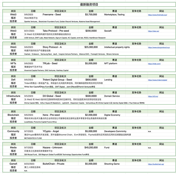 数据可用性的真相：你以为的DA可能根本不是你想的那样
