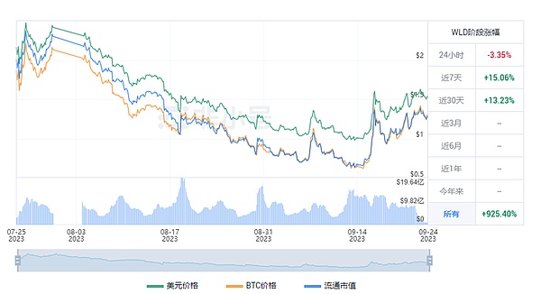 以太坊再现通缩信号：是蓄力还是危机？