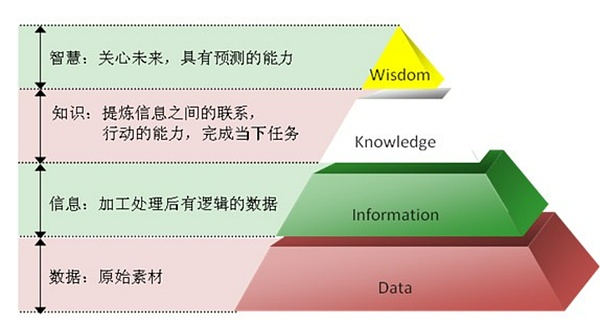 瑞波币的寒冬：技术面透露出令人忧心的信号
