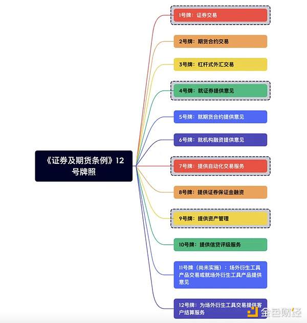 重磅！SEC主席松口 FTX有望重获新生？