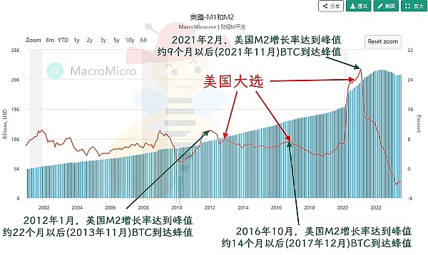 TIA深度剖析：ARK暴涨140%背后的市场逻辑