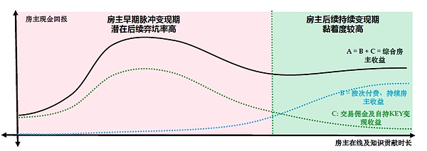 以太坊深夜突袭：2230关键点位能否一举突破？