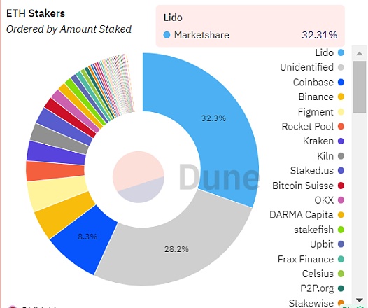 SocialFi新秀TOMO与New Bitcoin City的安全陷阱：投资者不可不知的暗流