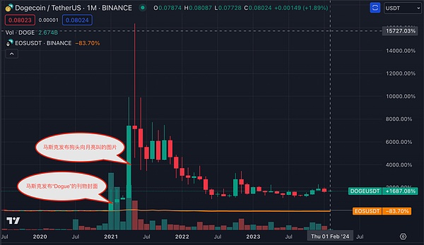 Nautilus Chain牵手香港数码港：区块链行业迎来新机遇？