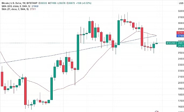机构资金汹涌入场，比特币为何突然吃香？