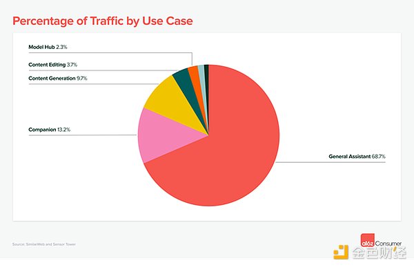 Chainlink创始人犀利点评：90%的跨链桥都存在致命安全隐患