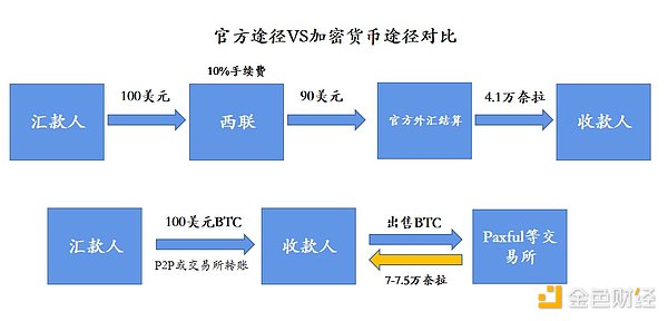 虚拟货币涉案处置：我在北京看到的创新实践