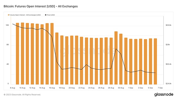 比特币风暴来临前的平静：机构悄悄布局的惊天信号